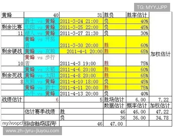 虎扑直播平台火箭队比赛的最新赛程安排