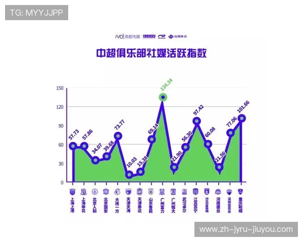 中超联赛转播权分配及市场影响力分析